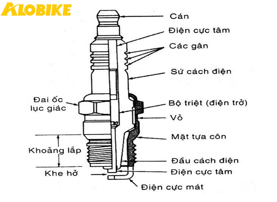 cấu tạo của bugi xe taurus