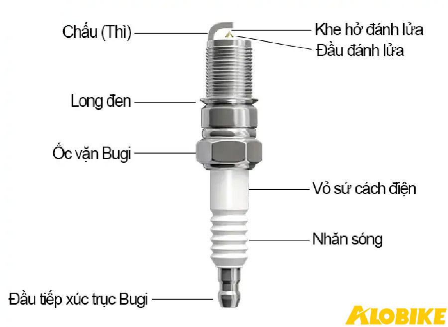 th&ocirc;ng số kỹ thuật của bugi xe mio