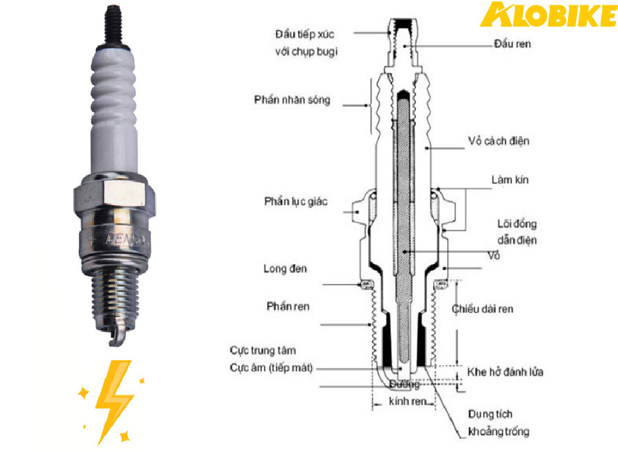 nguyên lý và cấu tạo của bugi xe nouvo