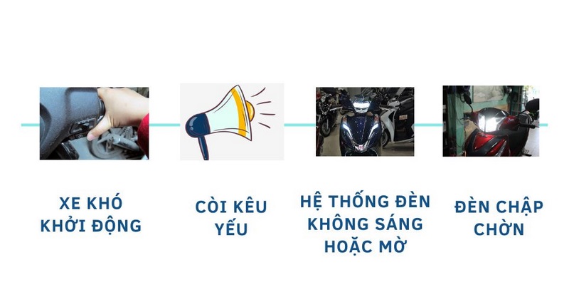 kiểm tra b&igrave;nh acquy xe m&aacute;y