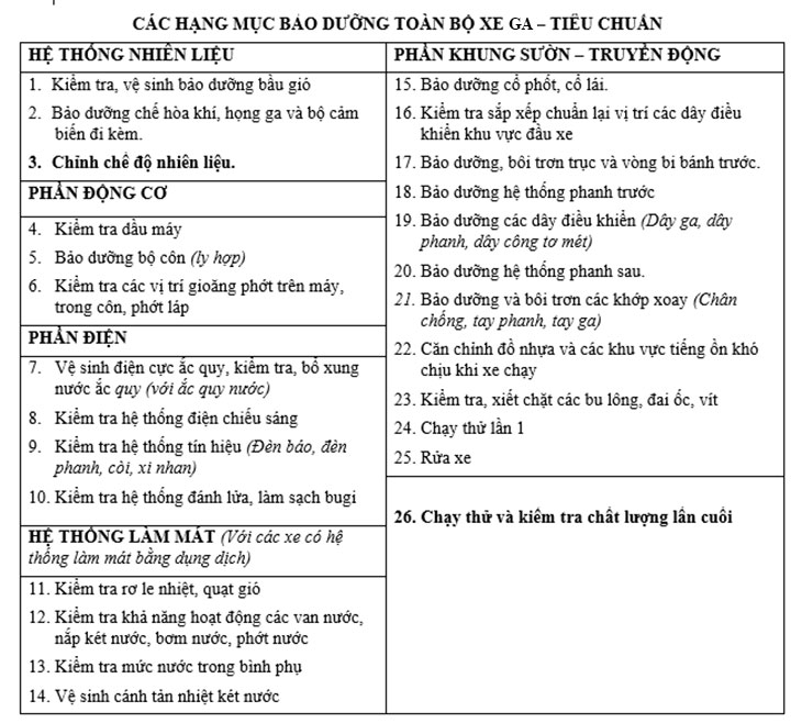 Chi tiết gói bảo dưỡng