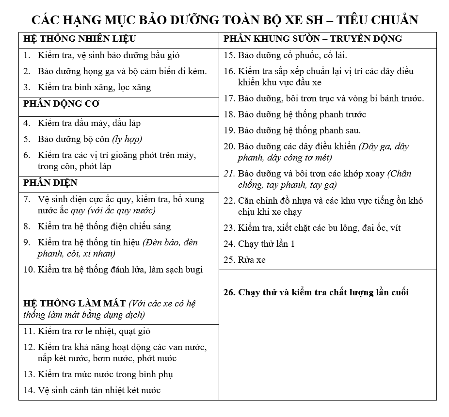 bảo dưỡng sh