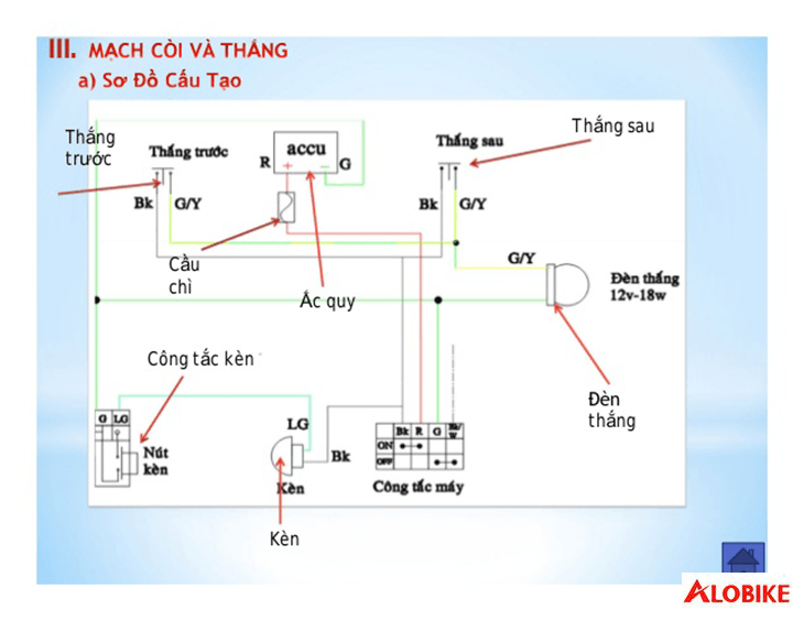 Sơ đồ hệ thống điện wave anpha  OTOHUI  Mạng Xã Hội Chuyên Ngành Ô Tô